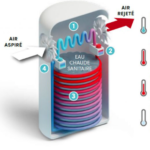 thermodynamique